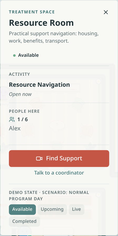 The right-hand information sidebar for the Resource Room showing room context and who is present